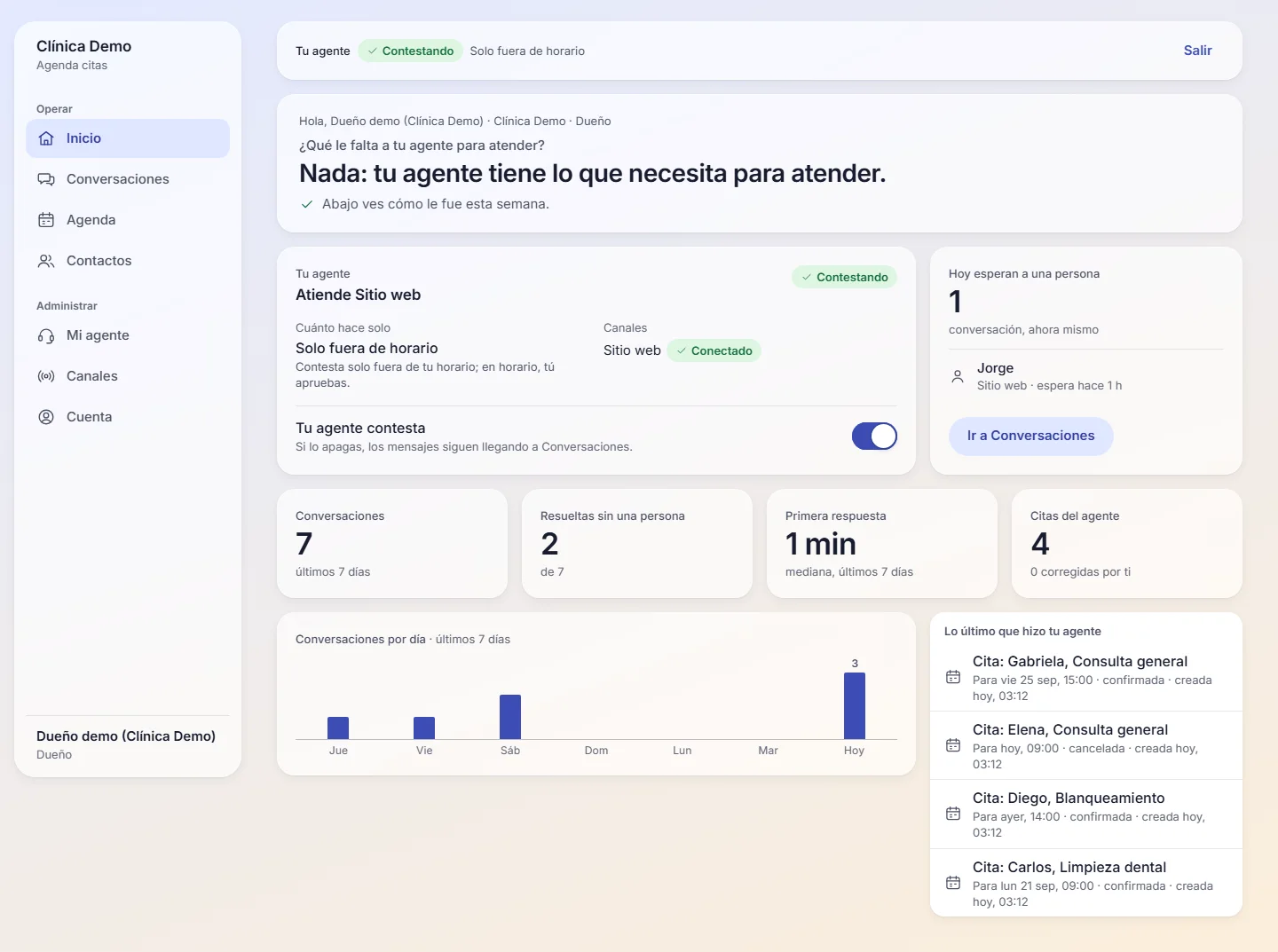 Atiende dashboard: weekly summary for a demo clinic